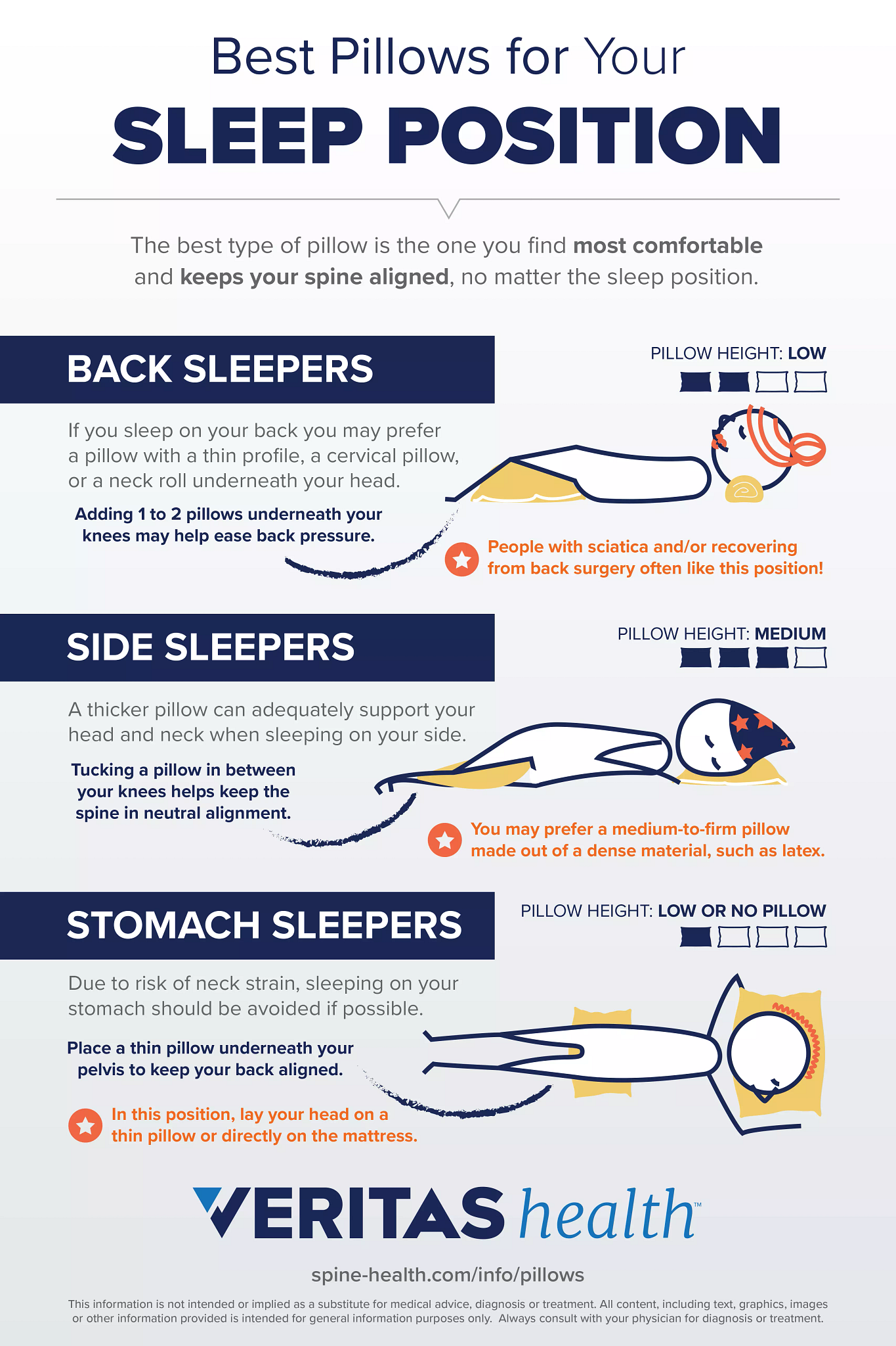 The Science of Pillow Height: How to Choose the Perfect Loft for Better Sleep
